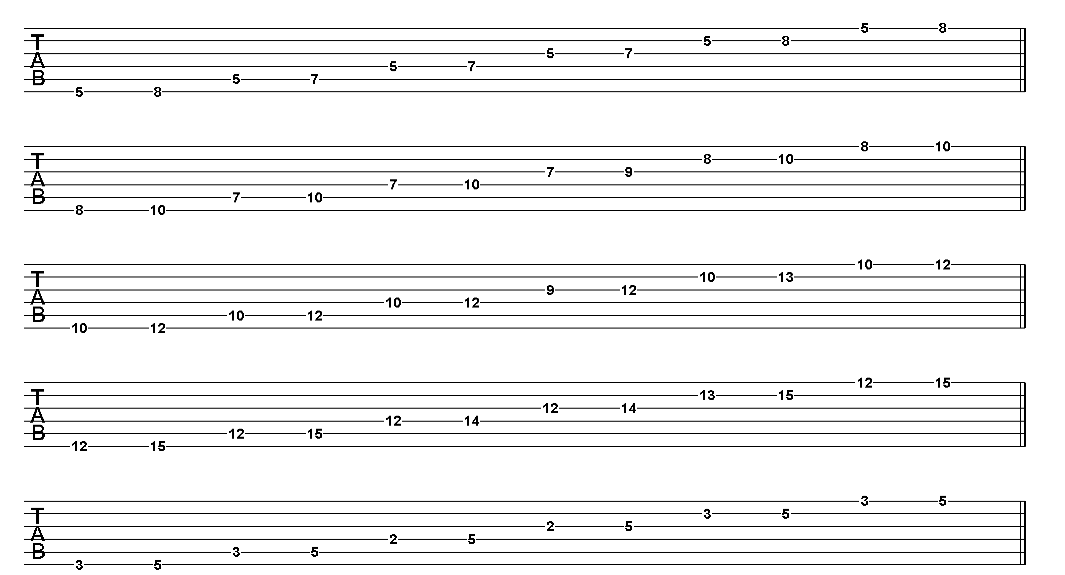 10. E Minor and B Minor | My Guitar Solo